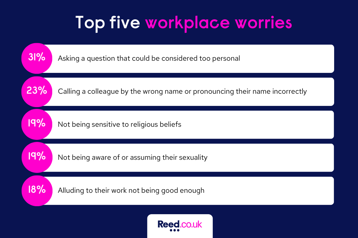 What to do if you are worried about a work colleague