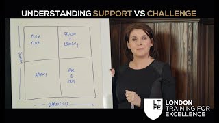 Understanding Support Vs. Challenge 